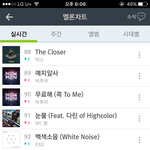 [BTOB] 6시차트 한칸하락 + 수록곡<b>상승</b>