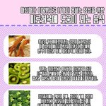 [펌] 이불 밖으로 <b>나올</b> 수 있게 도와주는 음식들