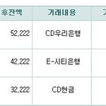 [세븐틴] 14일 총알현황 입니다