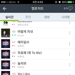 [BTOB] 4시차트 - 수록곡+갓날 <b>현황</b>