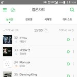 [EXO] 차트확인하는데