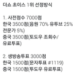 [EXO] 중국<b>사전</b>점수 신경안써도됨