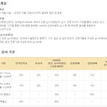 <b>MAMA</b> 예상 수상자