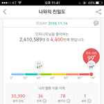 [인피니트] 이걸 좋아해야돼 말아야돼ㅋㅋ