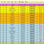 [EXO] 중국 팬카페 <b>랭킹</b>
