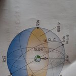 [지구과학] 시험공부 도와줘..