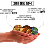[펌] <b>치매</b>는 빨리 예방할 수록 좋아요
