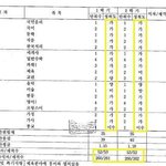 장시호 내신 꼴등