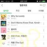 [인피니트] <b>서양</b>수박 실차트 궁금한게 있는데..