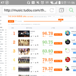 [BAP] 토<b>도우</b> 1위