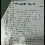 [방탄소년단] 멜뮤무대<b>순서</b>야!스포주의
