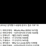 [인피니트] <b>선호도</b> 점수 캬~