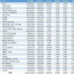 [EXO] 앨범 성적 아니라도 스밍 우리가 1등인데