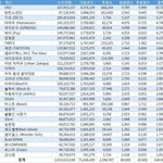 [모두드루와] 앨범상 논란되는 이유 알려줄게