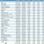 [엔터톡] 앨범100만장스밍<b>횟수</b>도훨높은데못받는다니..^^