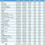 에<b>리들</b>아 이 도표 제대로 된거 아니래