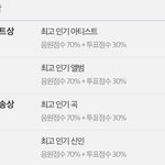 [모두드루와] 앨범상 이해안돼