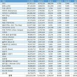 엑<b>셀들</b>이 지금 밀고있는 음원자료