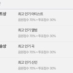 웃긴건 아티스트상 앨범상 <b>집계</b> 기준 같은데