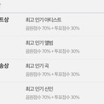 [꼭봐라] 앨범상이 <b>납득</b>이 가지 않는 이유 궁금한사람 다드루와.