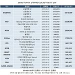 엑<b>셀들</b>이 앨범상 뺐겼다고 주장하는게 웃긴 이유.jpg