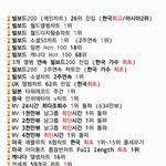 [방탄소년단] 우리가 지금까지 이룬것들