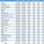 <b>이</b> 표보고 뭐라하는 사람들 있길래 말해줌