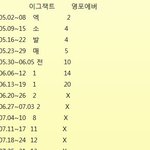 [EXO] 그렇게 원하던 멜론피셜 <b>음원순위</b> 가져옴