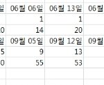 [엔터톡] 멜론에 올라온 <b>주간</b>앨범순위