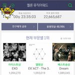 [EXO] 멜론이 불공정한 이유