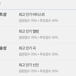 멜론 앨범상이 엑소인 객관적인 이유