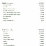[EXO] 다시올리는 음원<b>성적</b>^^