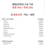 [모두드루와] 논란의 상 빼앗긴 아이돌.<b>jpg</b>