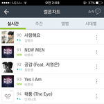 [BTOB] 기도유지 + 수록곡<b>올차</b>트인 + 갓날차트인