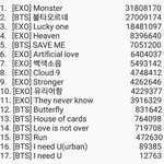 [EXO] <b>출처</b> 알려달라 한 앤데 집계날짜가 언제녜