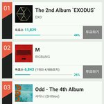 [EXO] 2015년 멜뮤 빅뱅 앨범상 뺏어간 엑소