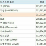 [댓글부탁해] 엑소 아티스트상 <b>집계</b> 뭐임?