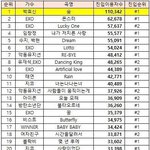 [EXO] 이용자수 반박할거 <b>대충</b> 뜬듯.