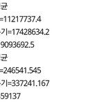 멜론 신인상 블핑