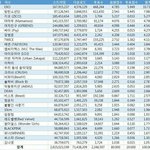 엑<b>셀들</b> 이거 안쓴다면서