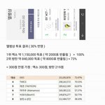 [방탄소년단] 이건 어찌<b>설명</b>?