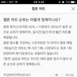 [EXO] 근데 멜롱음원 스밍이랑 다운 <b>비율</b>