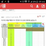 [방탄소년단] 이삐들 이거 베플ㄱㄱ