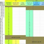 [EXO] 야 앨범상 저쪽 <b>불타</b>랑 우리 몬스터 아님?