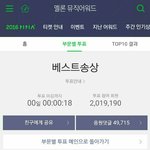 [모두드루와] 멜뮤<b>시상</b>에대한 팩트
