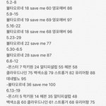 [EXO] 주간차트 <b>순위</b> 정리 다함