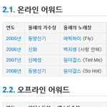 [댓글부탁해] <b>주최</b>측에게도 인정을 못받는 그들만의 앨범상.jpg