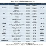 작년 앨범상이 엑소가 받은게 문제가 없는이유