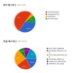 [세븐틴] 얘들아지훈생일태그뭐할지떴당