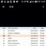 [EXO] 지코 랑 <b>여자</b>친구한테 발려도<b>대상</b>받은 엑소